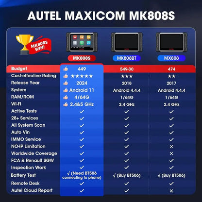 Autel MaxiCOM Automotive Diagnostic Scanner With 7-inch LCD Touchscreen - MK808S