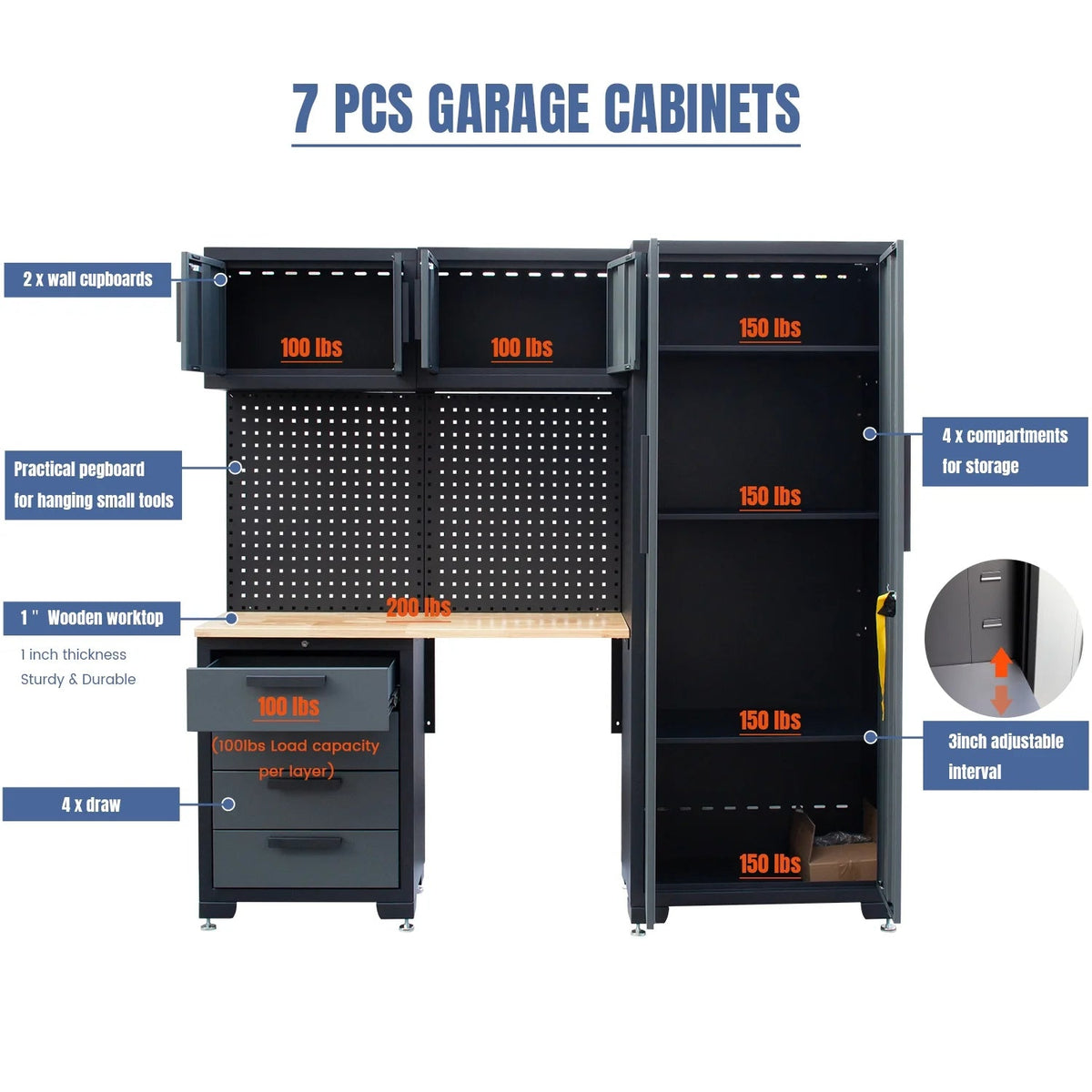 HPDMC 7-Piece Metal Garage Cabinet System With 4-Drawer Roller Cabinet, 47.2 in Workbench And Pegboards