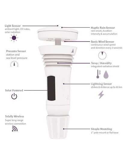 Tempest Weather Station With Built-In Wind Meter, Rain Gauge, Wireless App And Alexa