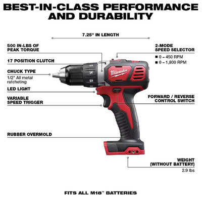 Milwaukee M18 18V Lithium-Ion Cordless 10-Tool Combo Kit With Batteries And Charger
